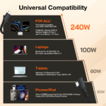 right angle usb c cable 1ft, 12 inch 240w short usbc to usbc 3.2 gen 2x2 20gbps data cable 4k video monitor cord, pd 3.1 type c charging cord for iphone 16 17 pro max, macbook, ipad, galaxy s25